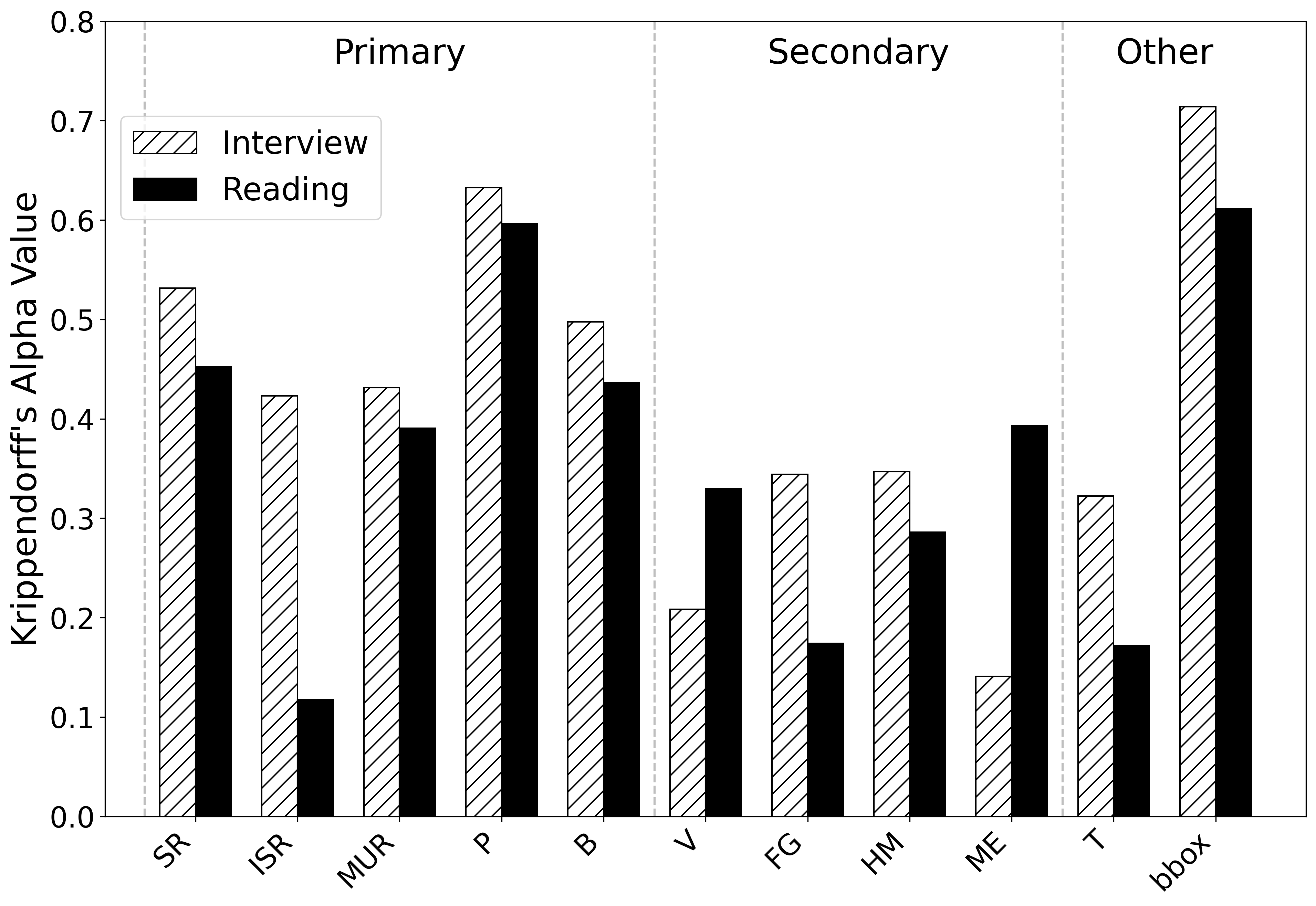 Clinical Stuttering Assessment