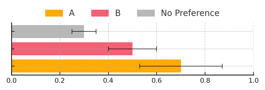 TTS Evaluation